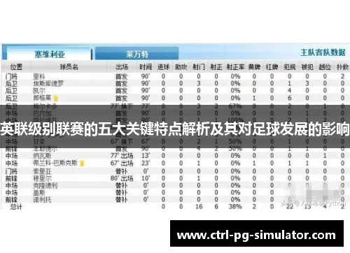 英联级别联赛的五大关键特点解析及其对足球发展的影响