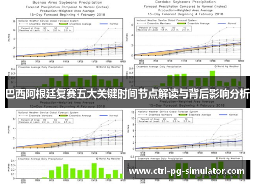 巴西阿根廷复赛五大关键时间节点解读与背后影响分析