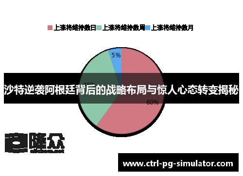 沙特逆袭阿根廷背后的战略布局与惊人心态转变揭秘