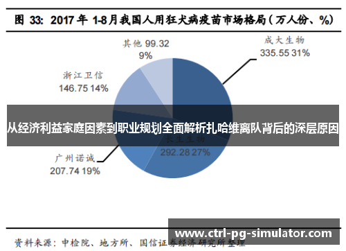 从经济利益家庭因素到职业规划全面解析扎哈维离队背后的深层原因
