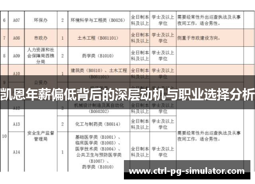 凯恩年薪偏低背后的深层动机与职业选择分析