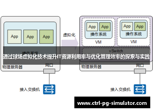 通过球场虚拟化技术提升IT资源利用率与优化管理效率的探索与实践