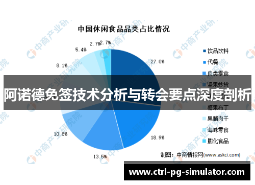 阿诺德免签技术分析与转会要点深度剖析