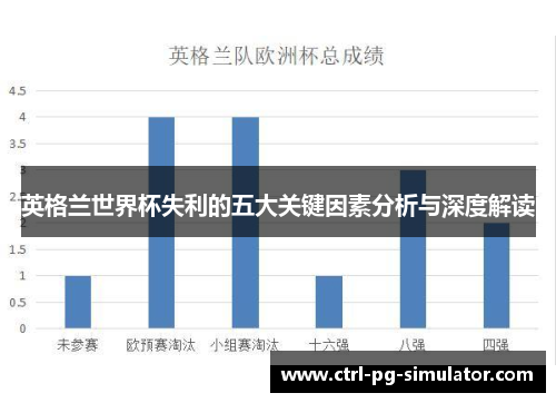 英格兰世界杯失利的五大关键因素分析与深度解读