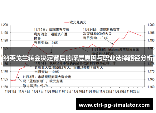纳英戈兰转会决定背后的深层原因与职业选择路径分析
