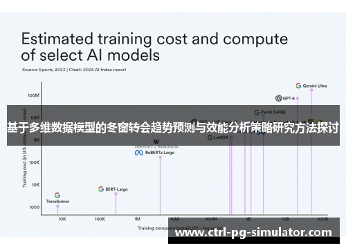 基于多维数据模型的冬窗转会趋势预测与效能分析策略研究方法探讨