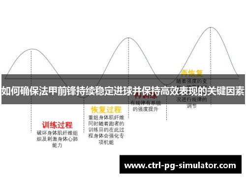 如何确保法甲前锋持续稳定进球并保持高效表现的关键因素