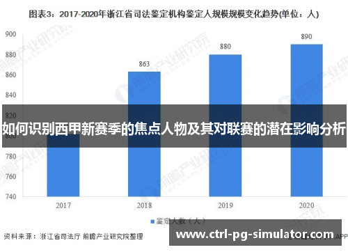 如何识别西甲新赛季的焦点人物及其对联赛的潜在影响分析 如何识别西甲新赛季的焦点人物及其对联赛的潜在影响分析