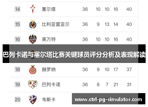 巴列卡诺与塞尔塔比赛关键球员评分分析及表现解读