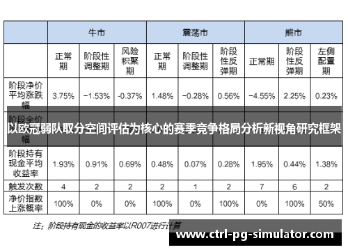 以欧冠弱队取分空间评估为核心的赛季竞争格局分析新视角研究框架