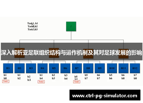 深入解析亚足联组织结构与运作机制及其对足球发展的影响